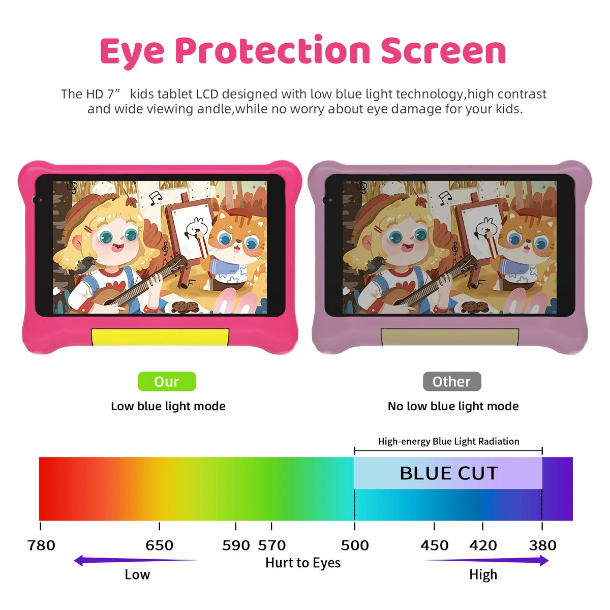 AEEZO 2025 NEW TK707 Kids Tablet 7″ Android 12 Quad Core 5GB+32GB WiFi 5000mAh Battery Dual Camera Children's Gift Kid Software