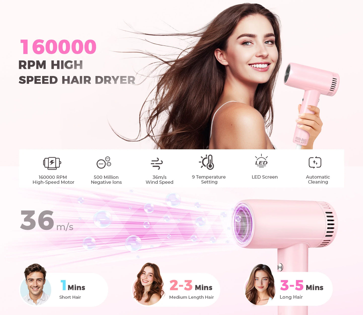 High Speed Rear-intake Hair Dryer 160000RPM Brushless Cold Hot Silent Home Hair Dryer 500 Million Negative Ion Fast Dry Blower
