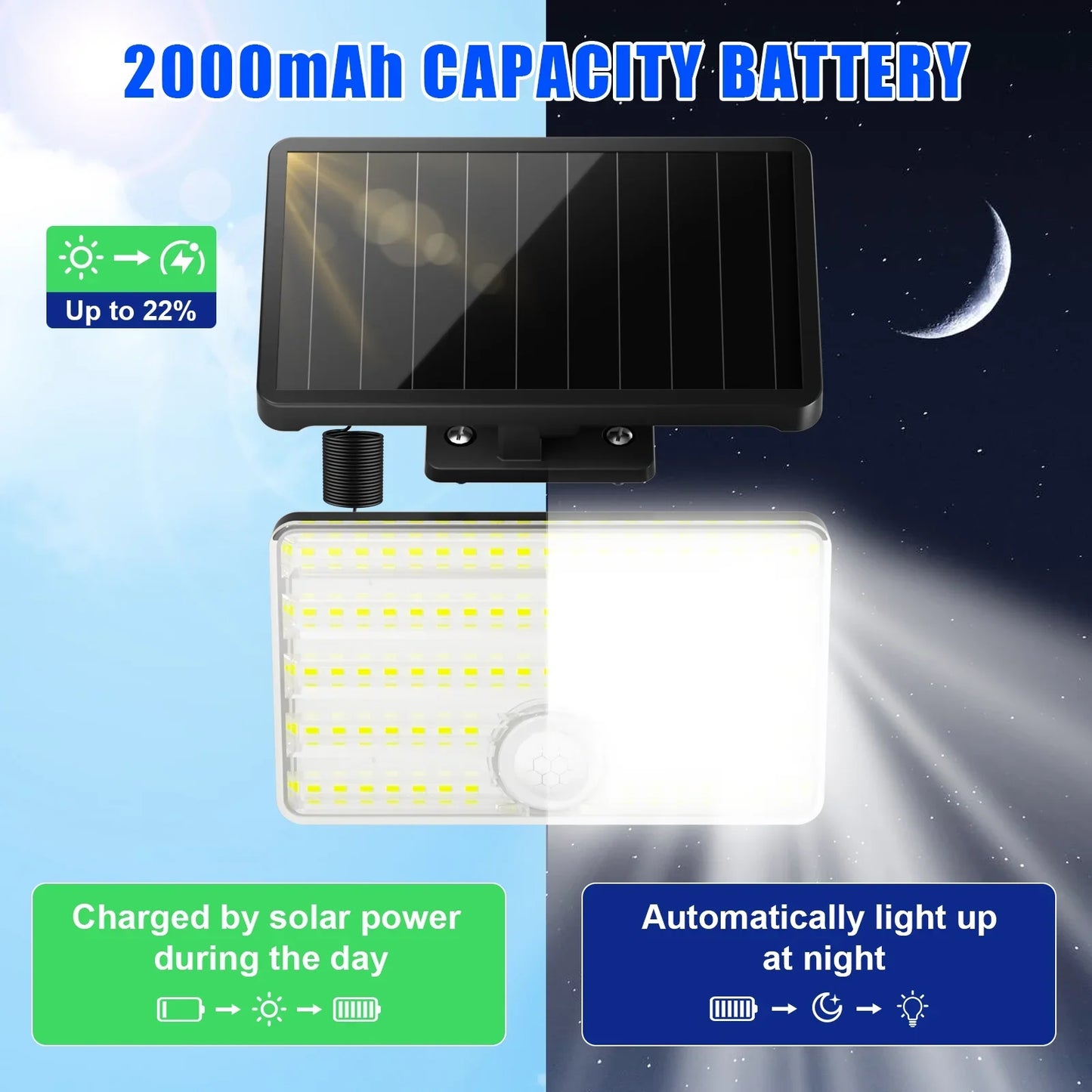 SZRSTH IP65 Waterproof Solar Outdoor Light-LED Motion Sensor Light with Remote Control Waterproof Security Flood Light for Porch