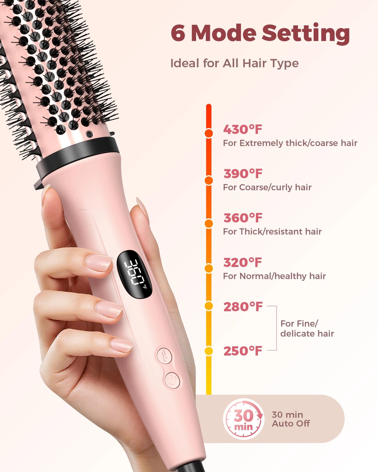 Hair Curler Ceramic Straightener Curling Hair Styling Brush Anti-Scald Thermal Brush Curl Wand Volumizing Brush Styler 100-220V