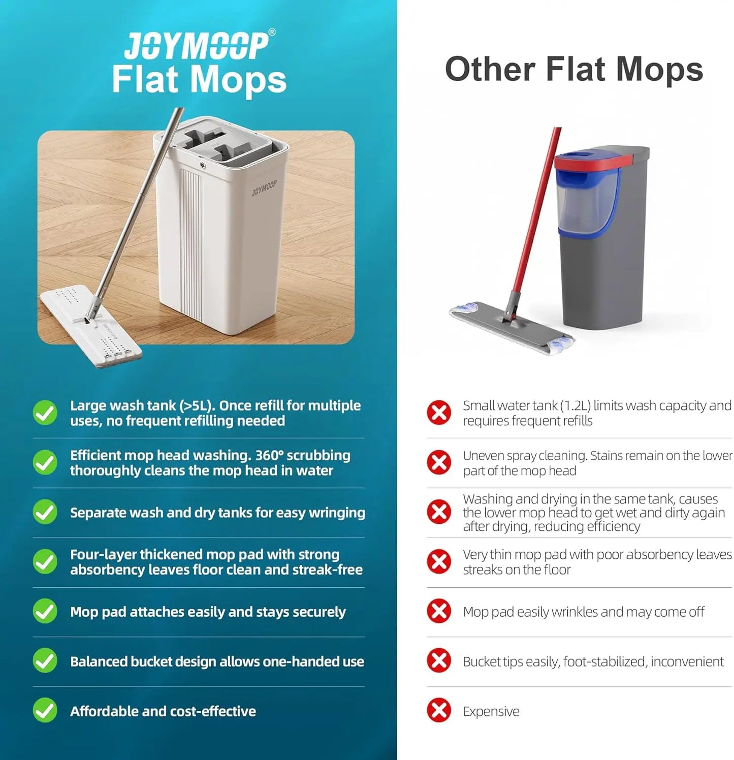 Flat Mop and Bucket Set with Wringer, 3 Reusable Microfiber Pads, Adjustable Handle for Easy Floor and Wall Cleaning