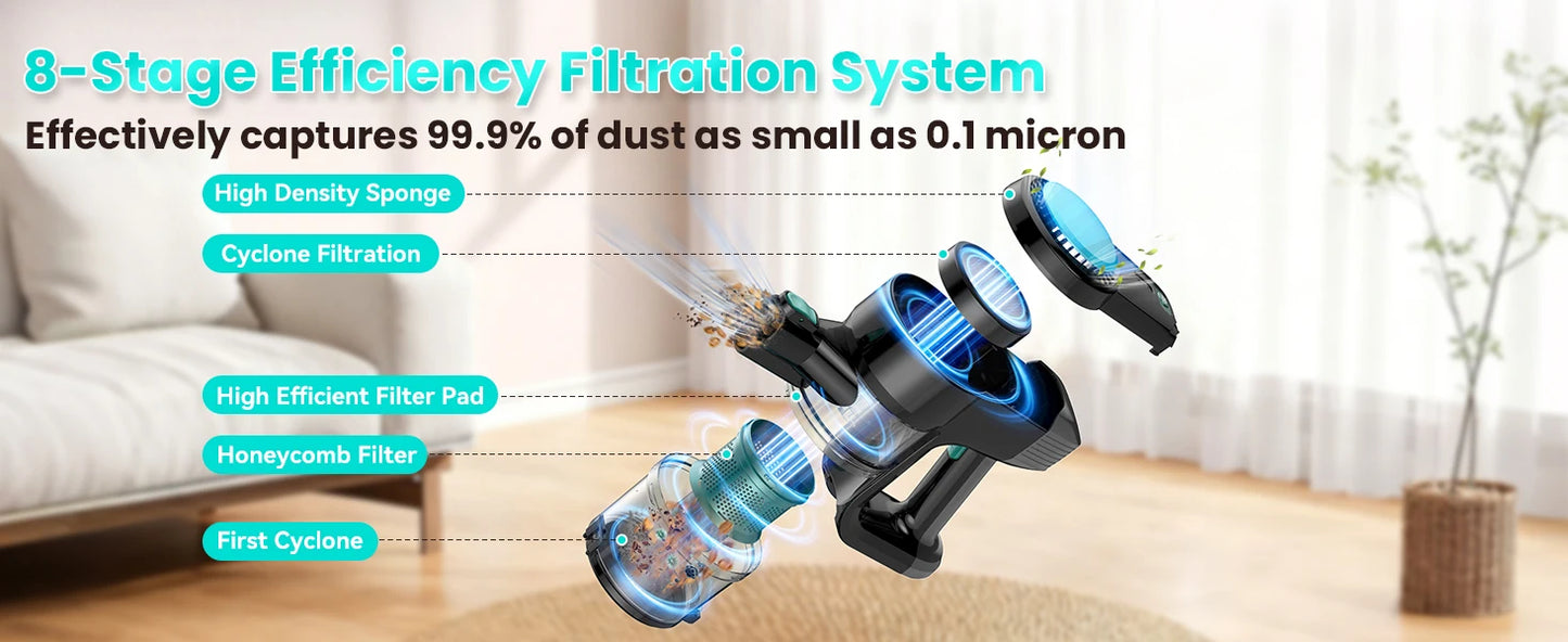 Vastorm N3T Cordless Vacuum Cleaner 20Kpa Ultra Lightweight 6 in 1 Stick Vacuum Up to 40min Runtime for Home Pet Hair Hard Floor