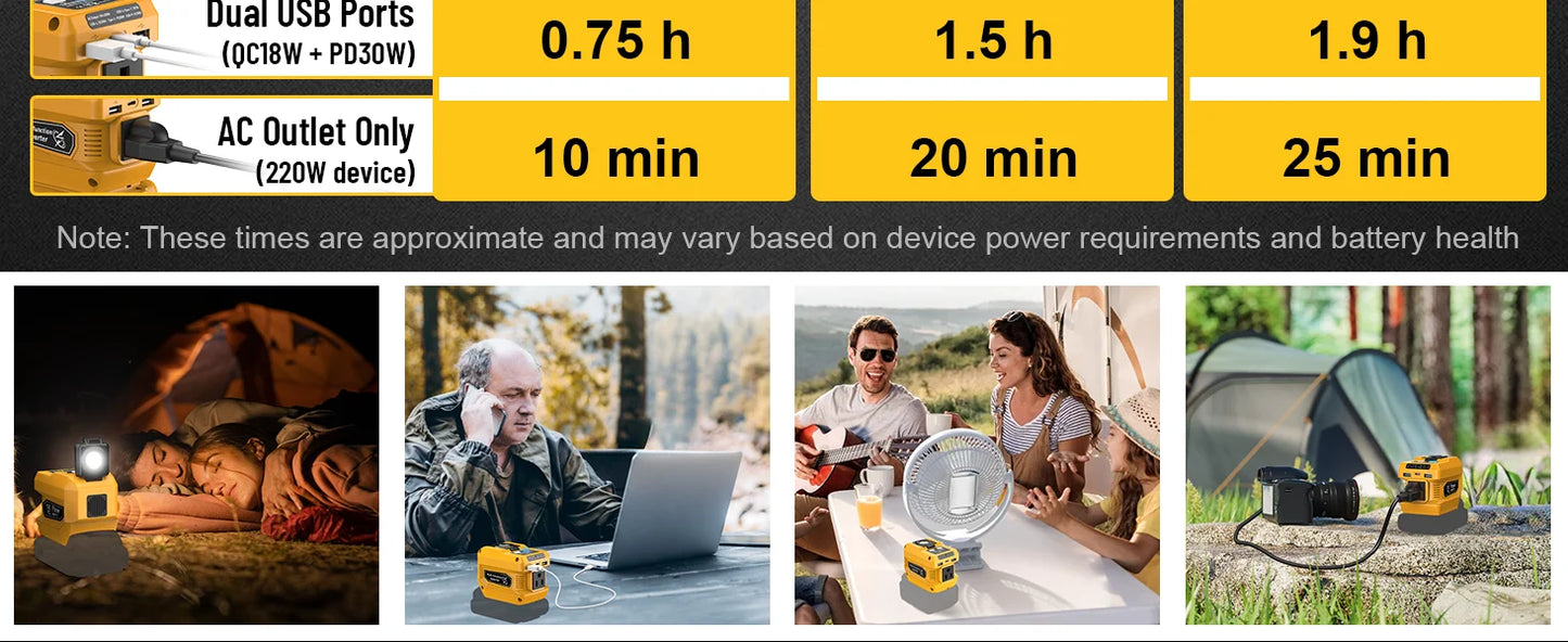 Kzreect 220W Power Inverter Compatible with Dewalt 20V Battery, 20V to AC 110V, 4 Output & 300LM LED, Inverter for Camping