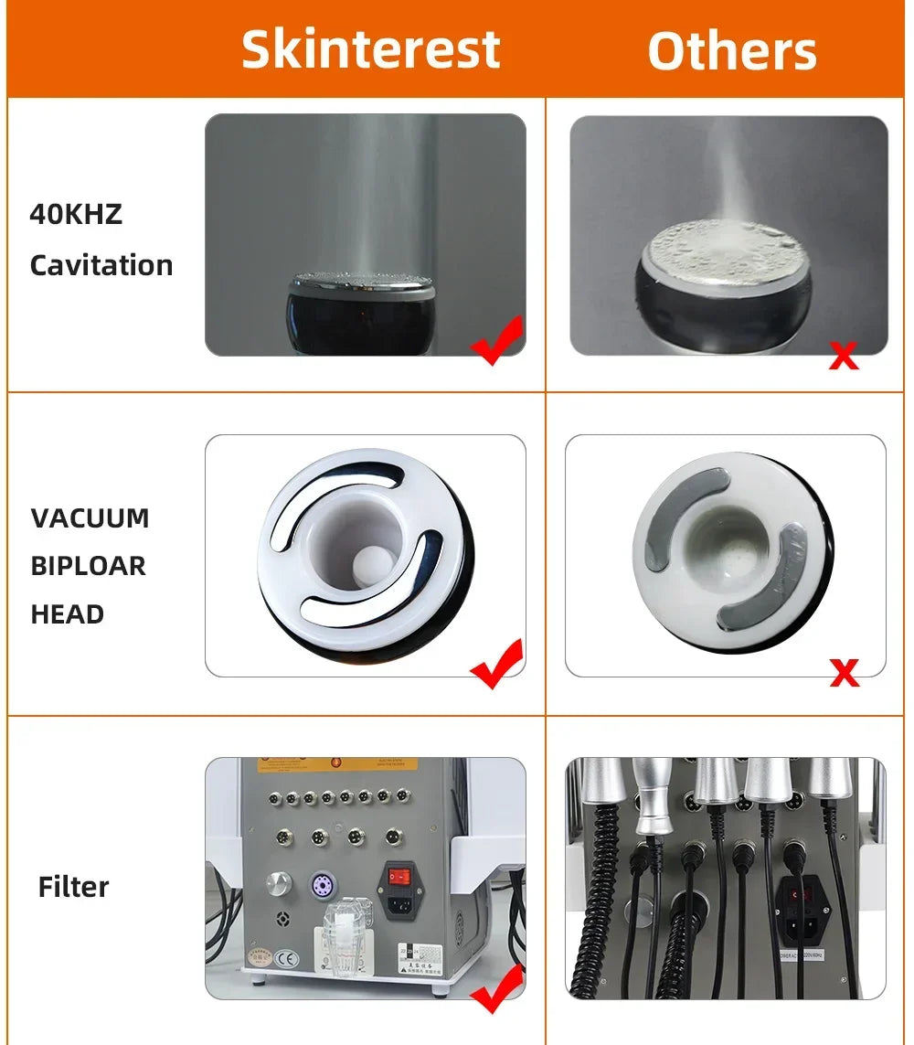 6 In 1 40K Ultrasonic Cavitation Machine Weight Loss Skin Lift Tightening Vacuum Lipo KIM8 Body Slimming Machine Body Shaping