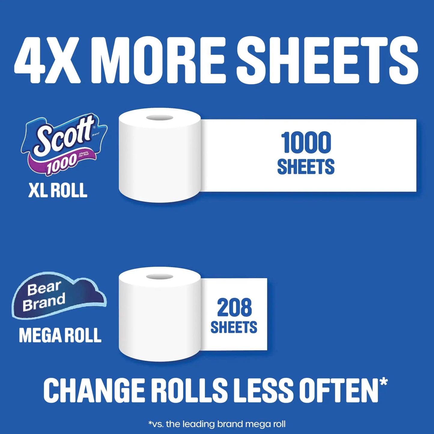 Toilet Paper 24 Rolls 1000 Sheets per Roll Bathroom Tissue Soft 2 Ply 12 Pack Double Roll 4 Rolls Bulk Pack
