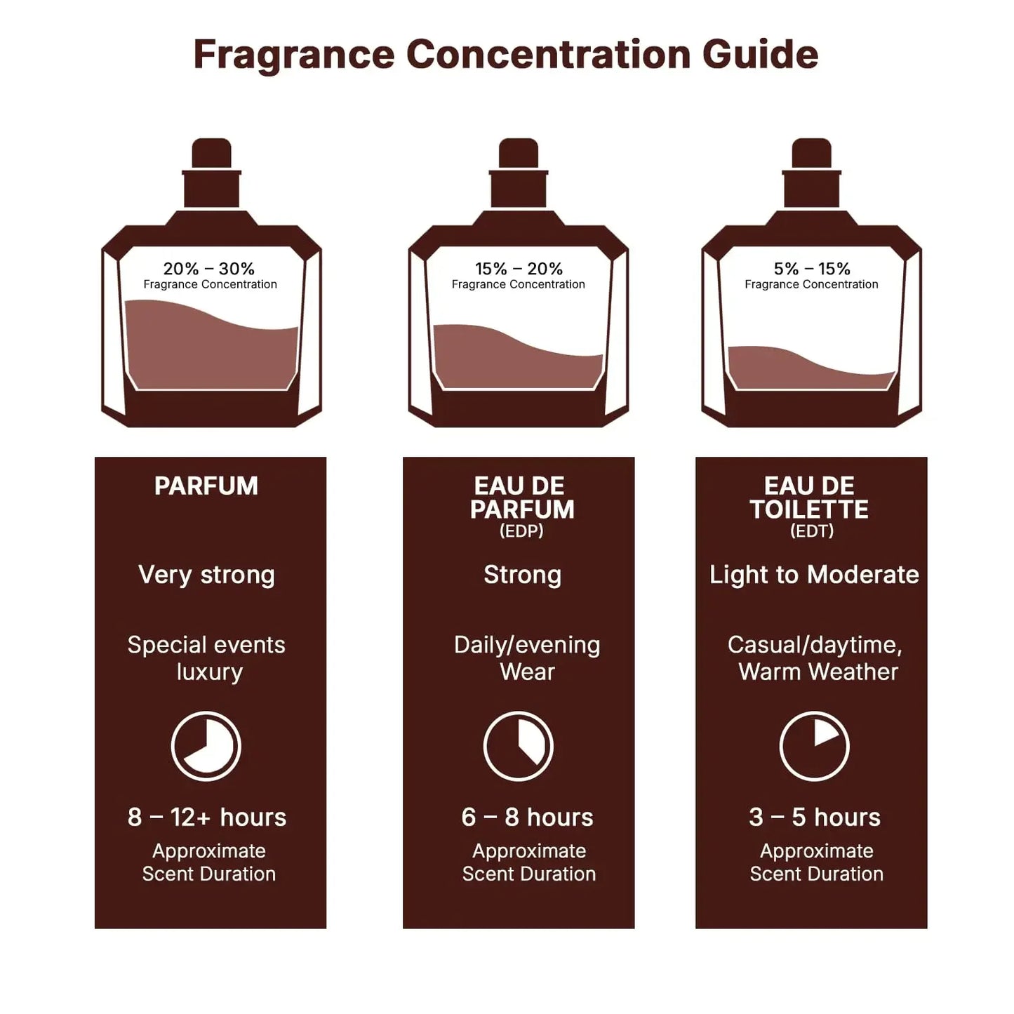 Lattafa Asad Bourbon Eau De Parfum Spray Pheromone fragrance Arabian women's perfume Pheromone cologne for man Birthday present