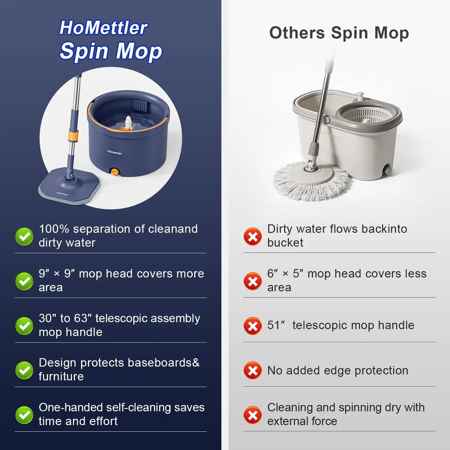 Dual-Tank Spin Mop Set with Microfiber Pads for Floors and Walls, Easy Self-Cleaning Bucket