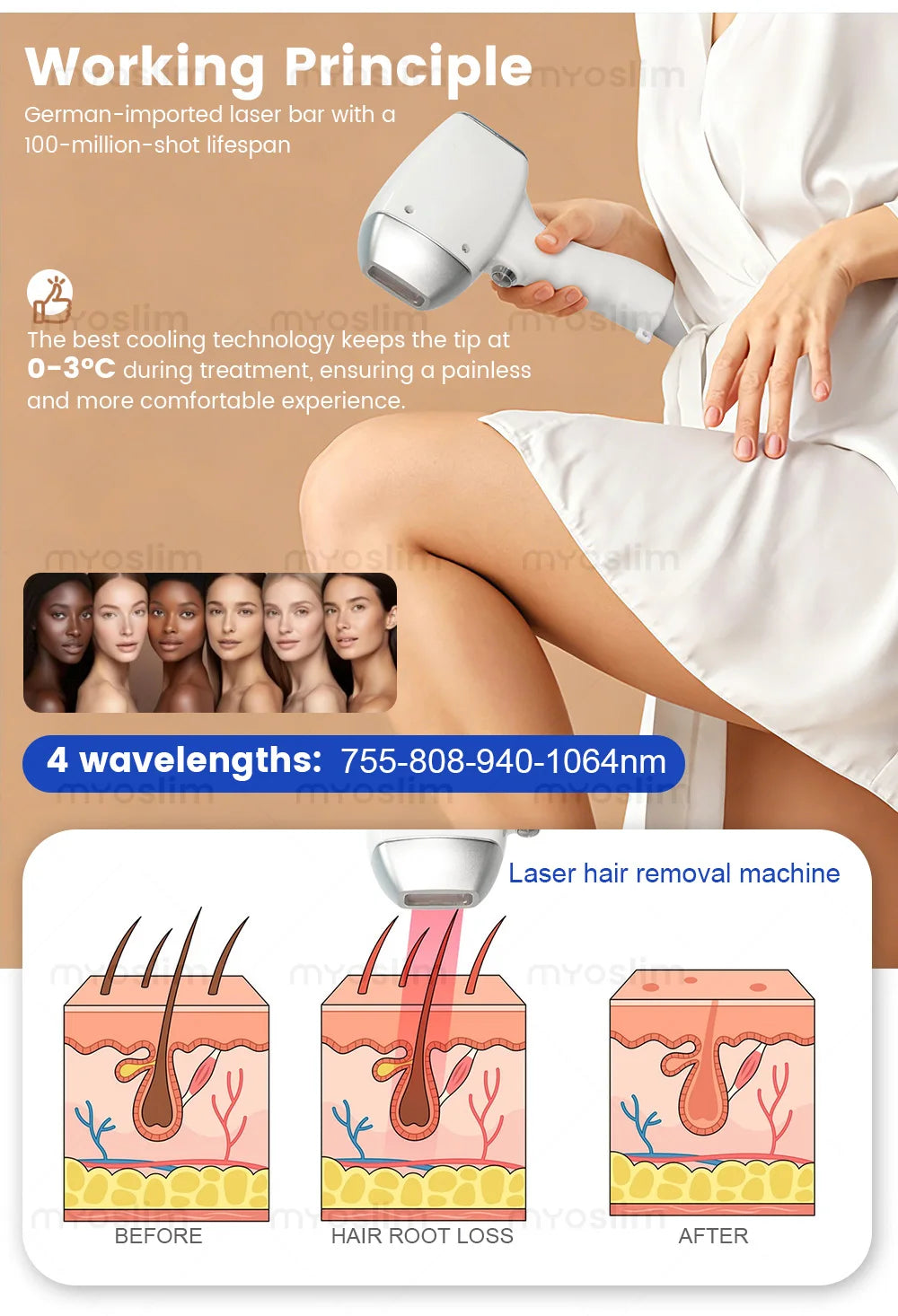 FAC 5000W 16Bars Diode Laser Hair Removal & Pico Laser Tattoo Removal 2-in-1 Machine 755 808 940 1064nm
