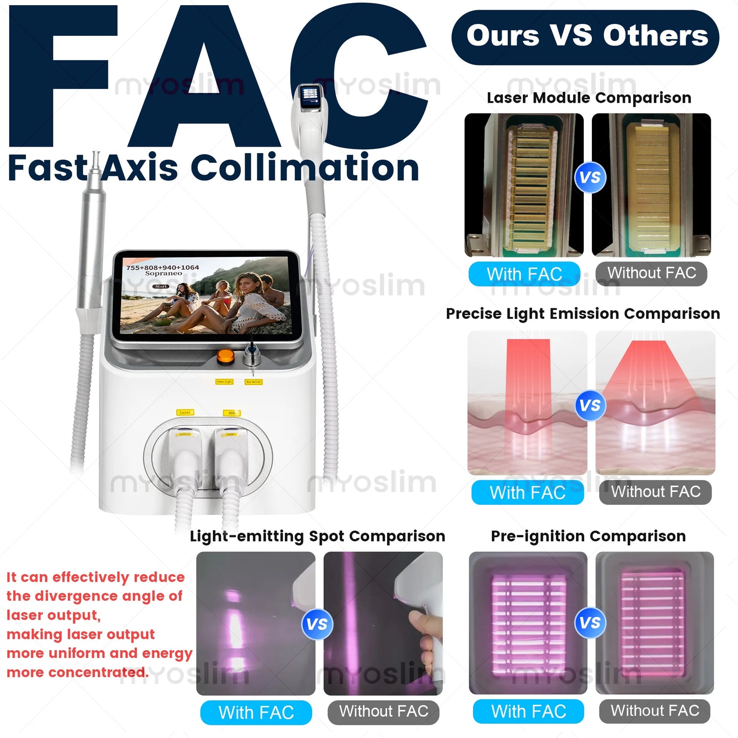 FAC 5000W 16Bars Diode Laser Hair Removal & Pico Laser Tattoo Removal 2-in-1 Machine 755 808 940 1064nm