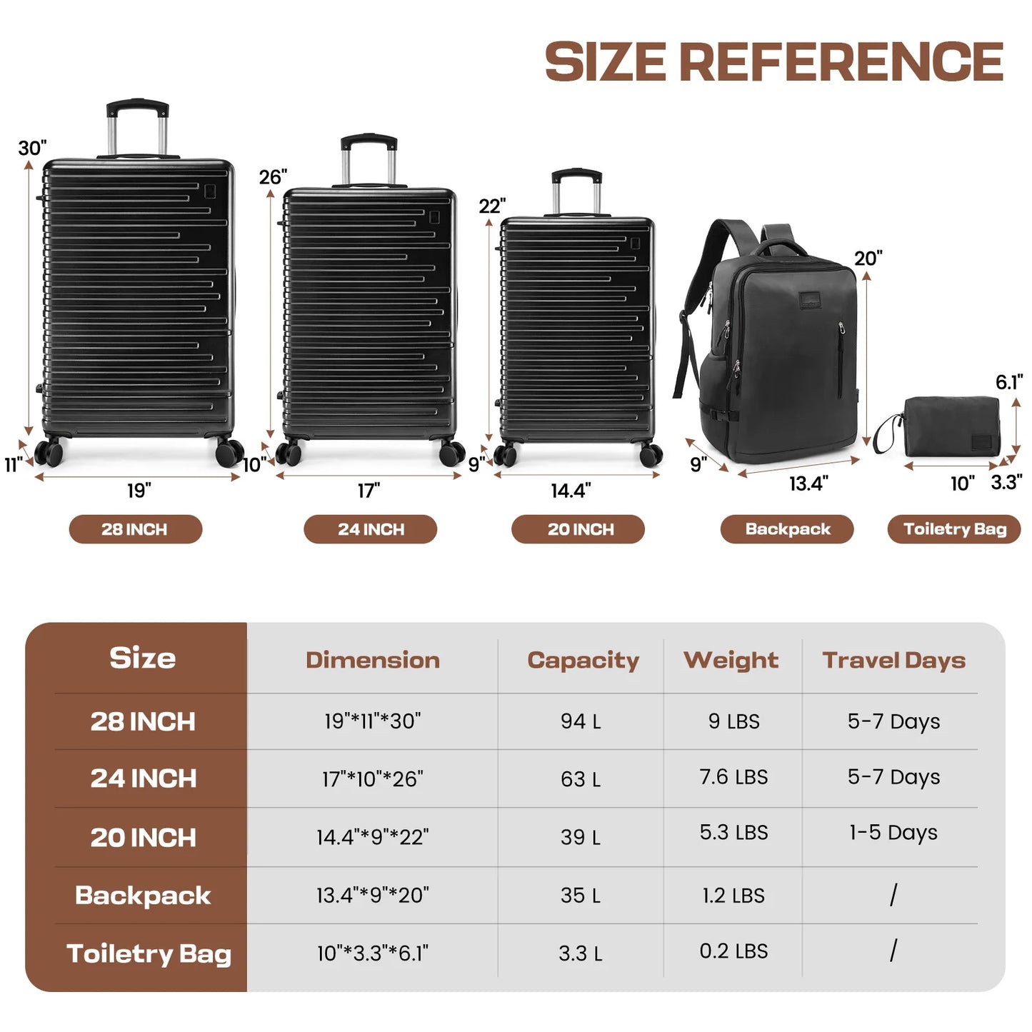 3/5pcs Luggage Set Carry On Suitcase With Spinner Wheel TSA Lock 20/24/28'' Luggage Include Backpack Toiletry For Business Trip