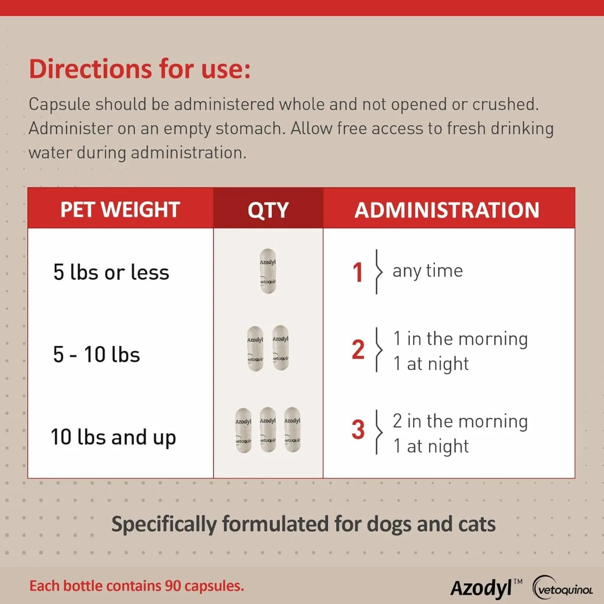 Kidney Care Supplement for Dogs & Cats, Vetoquinol Azodyl 90ct Probiotic Formula to Support Renal Health & Toxin Management