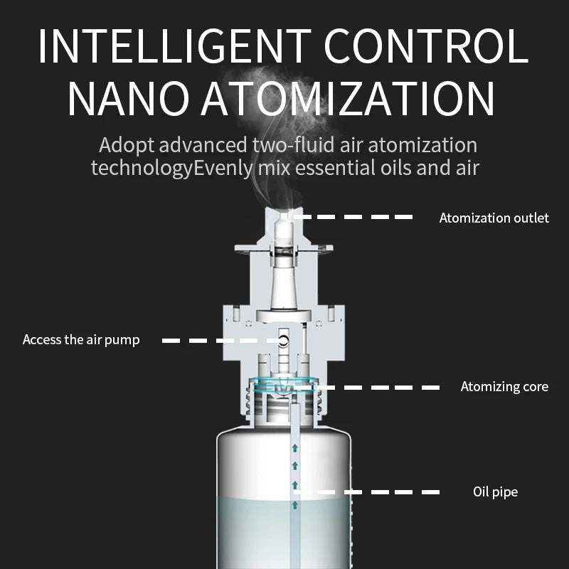 500m³ Hotel Aroma Essential Oil Diffuser Multi Segment Timing Air Freshener Room Fragrance Office Perfume Purifier Scent Machine